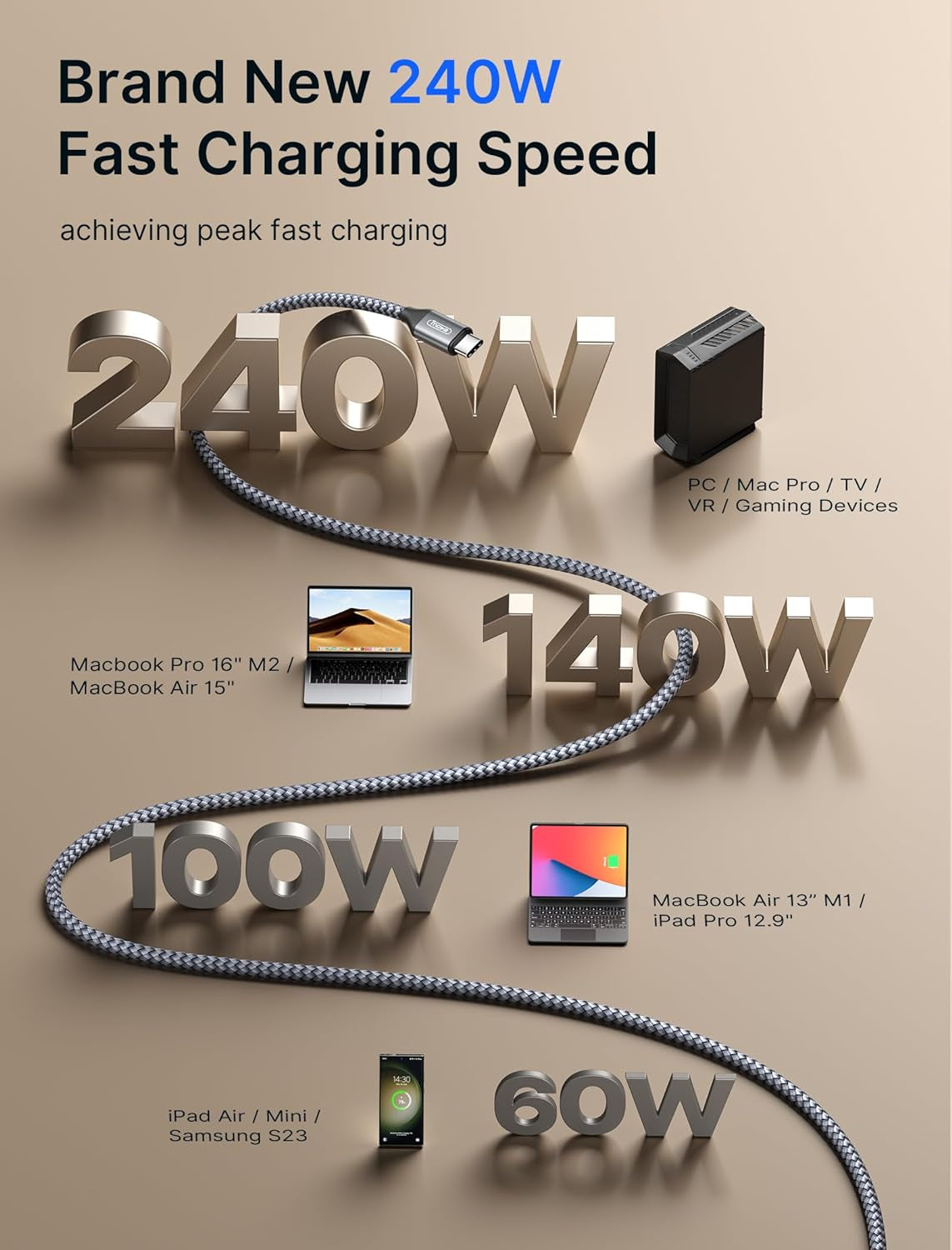 240W USB C to USB C Cable 2-Pack 10FT+10FT, 5A Type C to Type C Charger USB-C Fast Charging Cord Compatible with Macbook Pro/Air M2 Ipad Pro Air 5/4, Ipad Mini 6, Dell XPS Samsung S23/S22 Grey