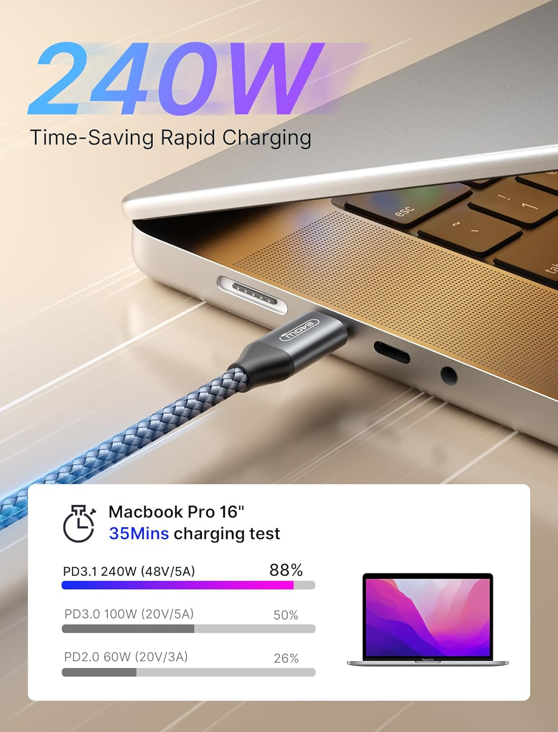 240W USB C to USB C Cable 2-Pack 10FT+10FT, 5A Type C to Type C Charger USB-C Fast Charging Cord Compatible with Macbook Pro/Air M2 Ipad Pro Air 5/4, Ipad Mini 6, Dell XPS Samsung S23/S22 Grey